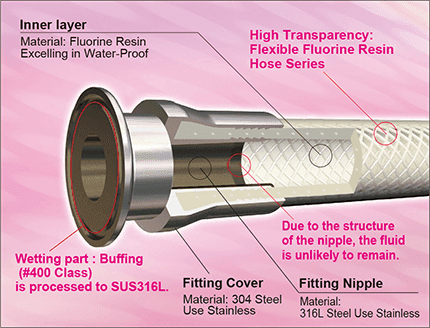 Ferrule Fittings (Swage Type) with Electrolytic Polishing